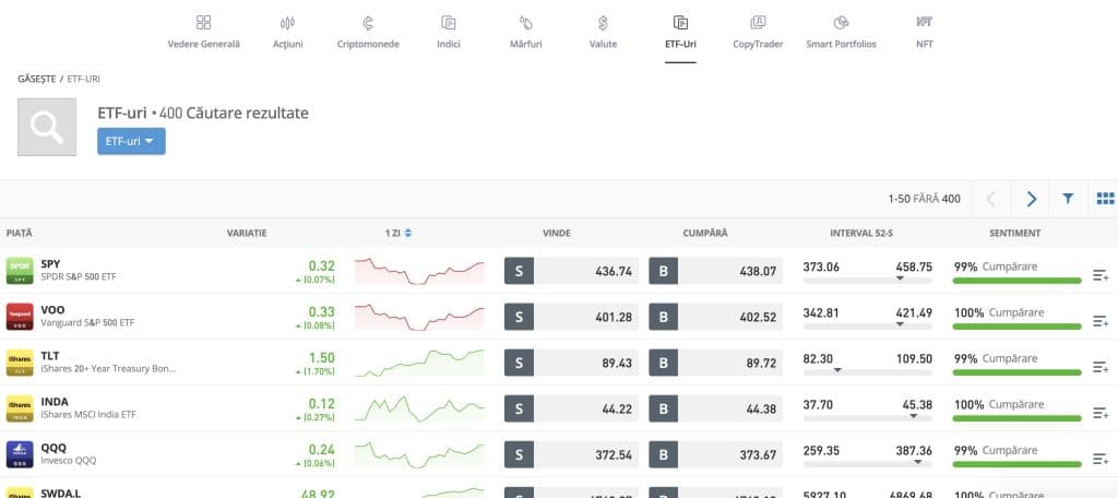 etoro ETFs