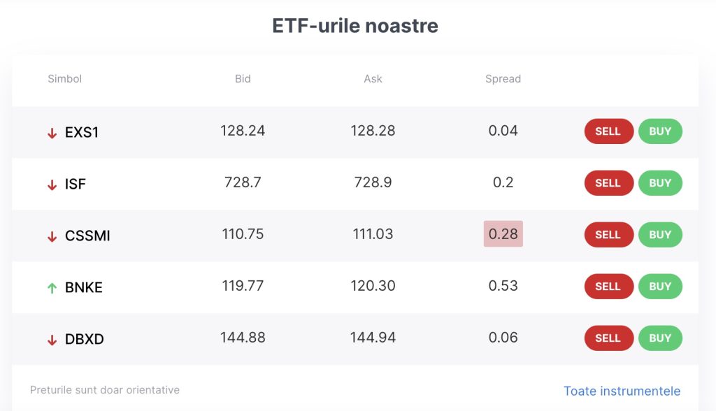 ETFs on Admiral Markets