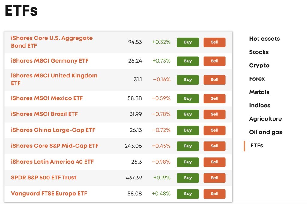 ETFs on Libertex