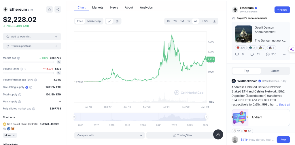 performanta trecuta ETH