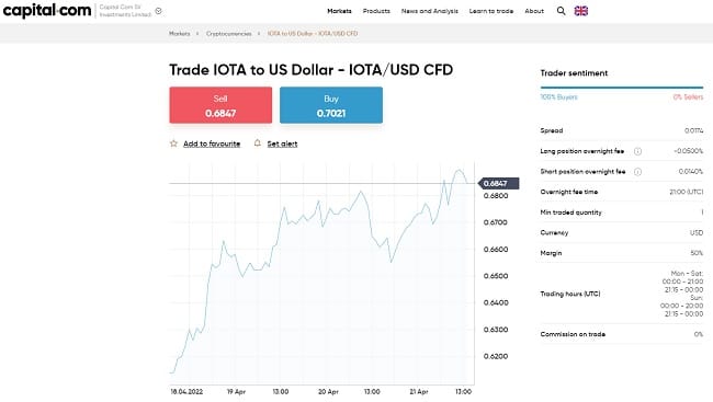 Купить IOTA на Capital.com