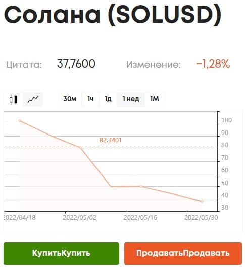 Купить солану на Libertex