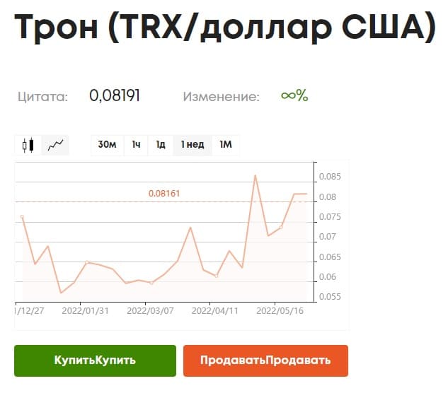 Трон на Libertex