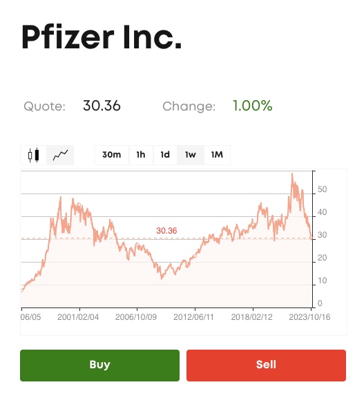 Покупка акций Pfizer