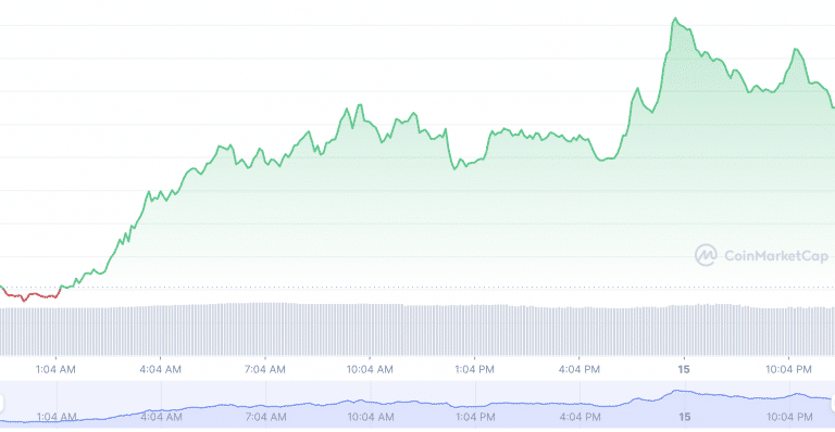 when should i buy ethereum