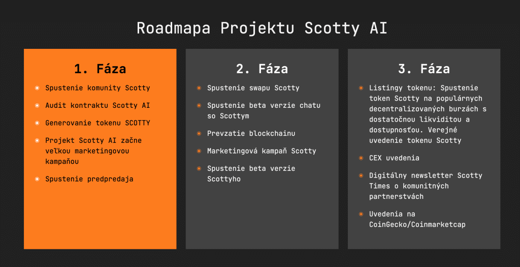 Roadmapa Scotty AI