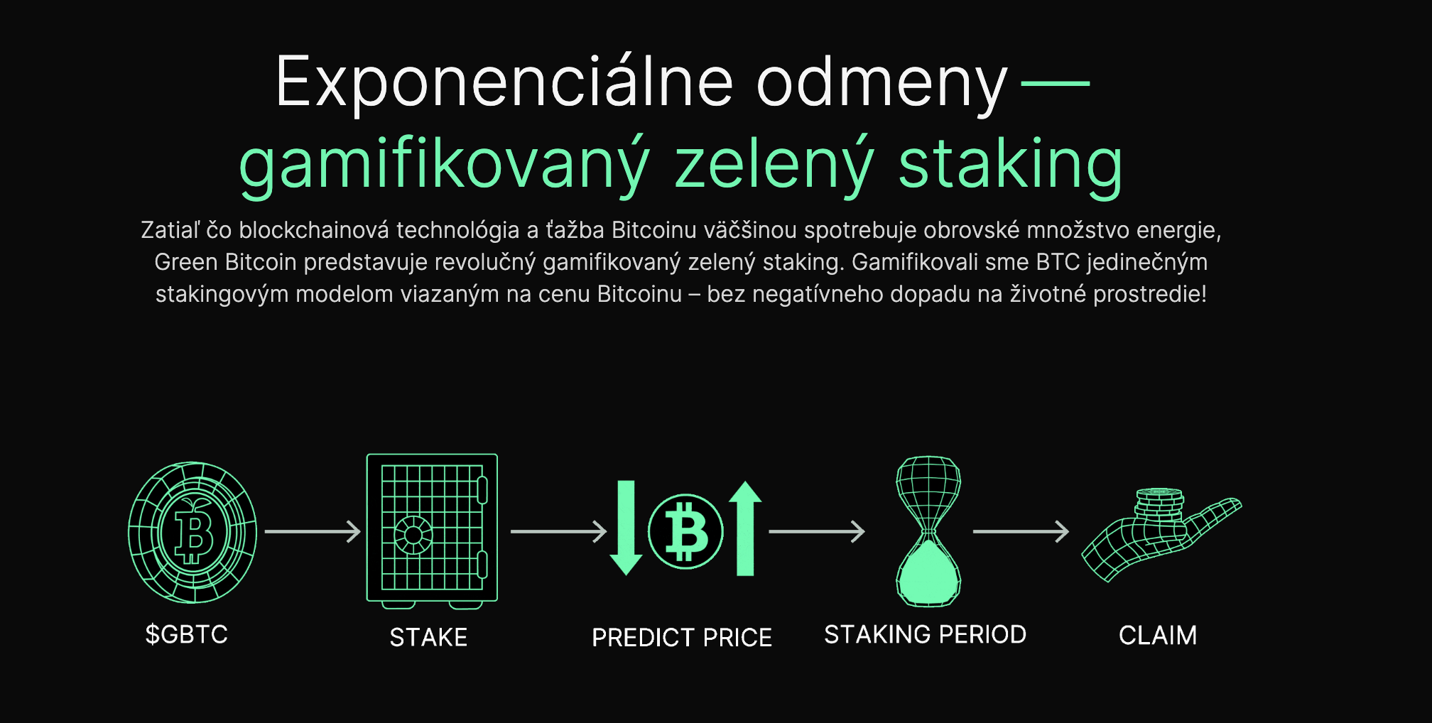 Predpredaj GBTC