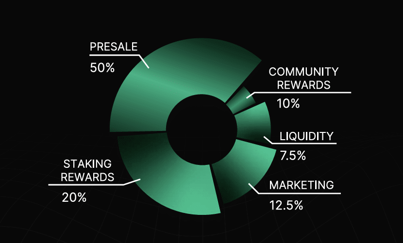 tokenomika green bitcoin