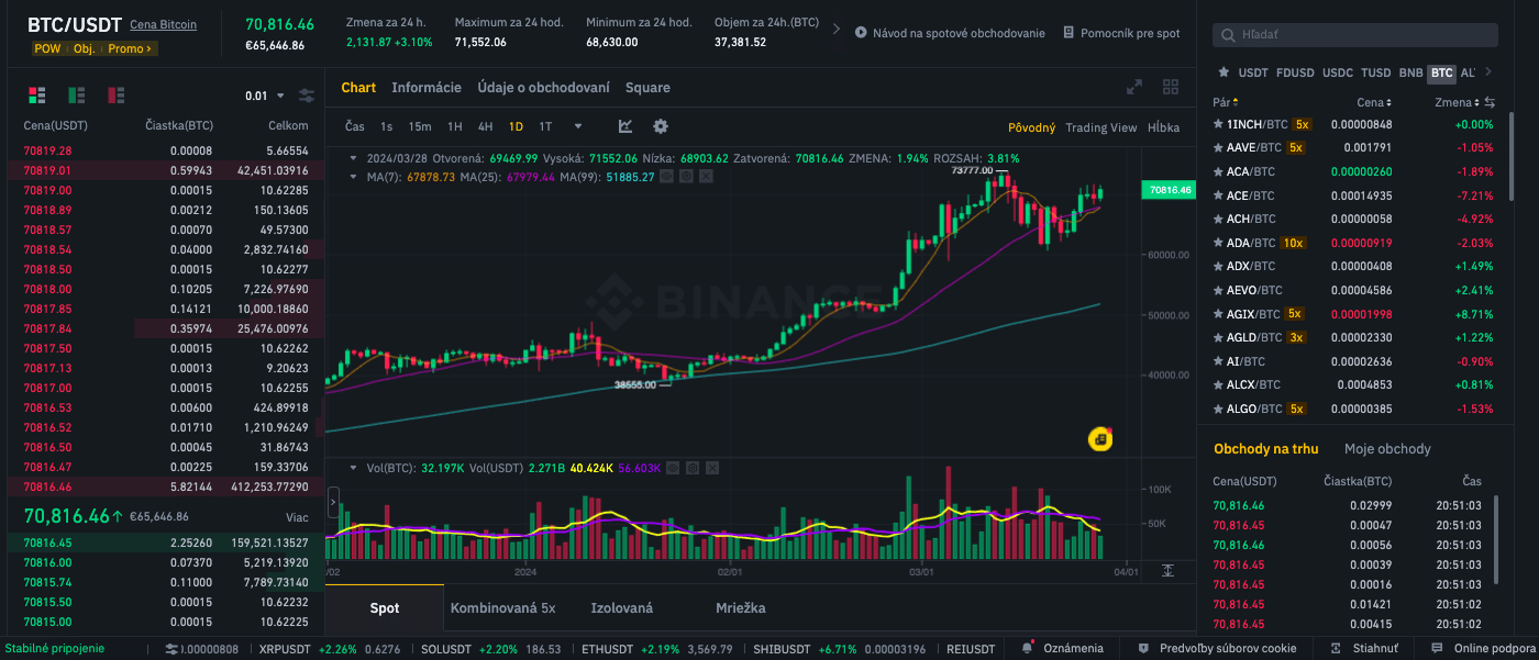 graf ceny kryptomeny Bitcoin