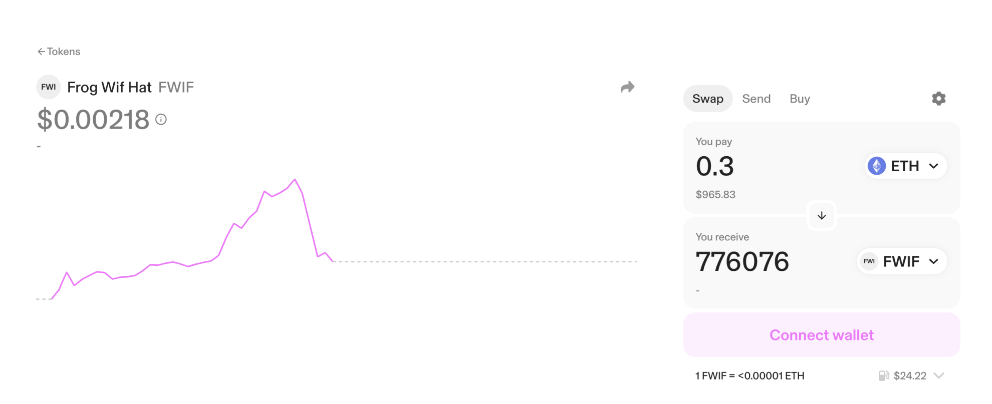 Frog Wif Hat Uniswap