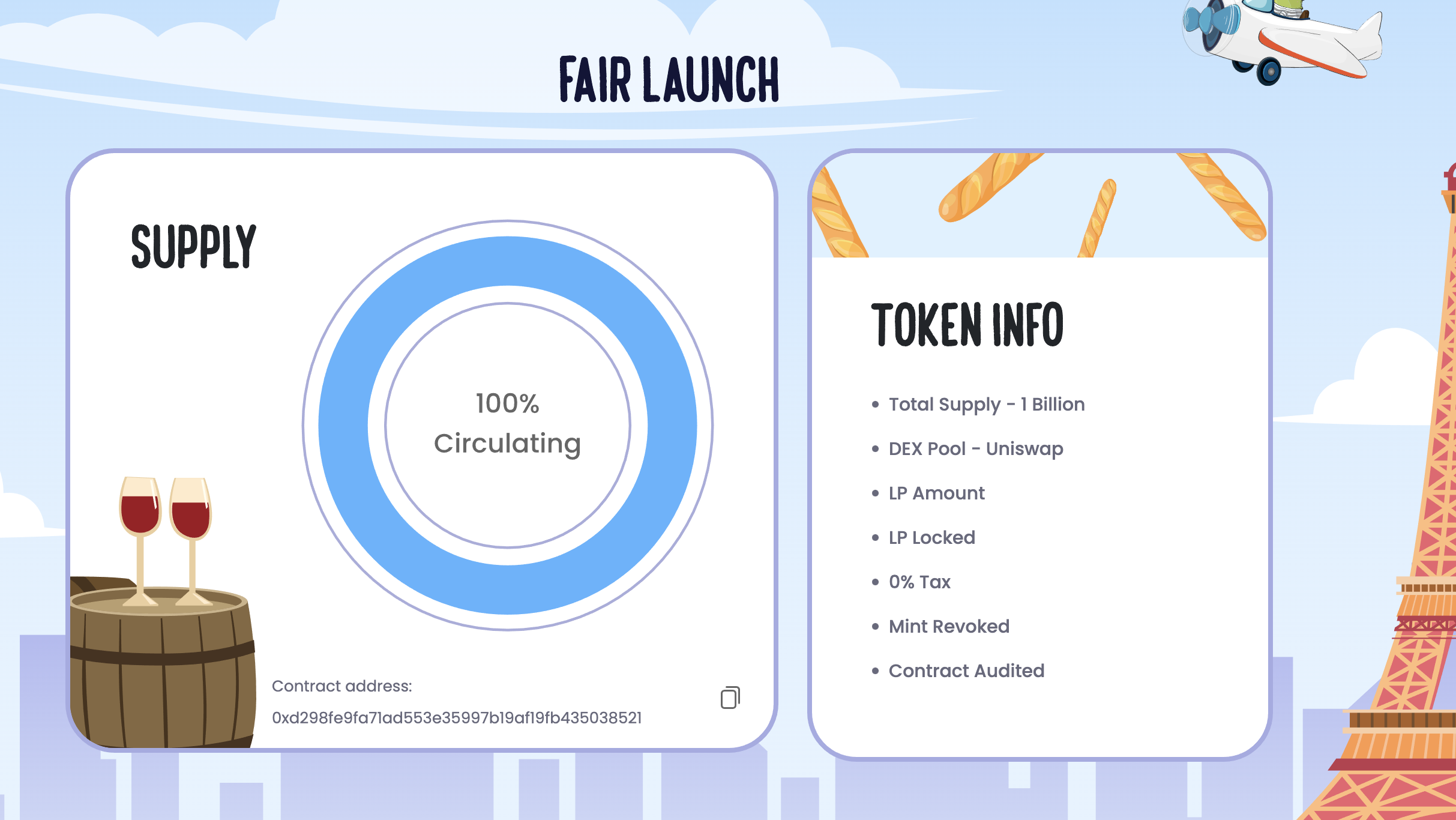 Tokenomika Frog Wif Hat