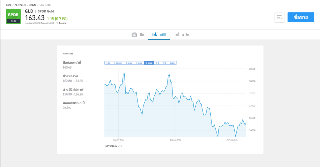 กองทุนต่างประเทศที่น่าสนใจ กองทุนรวมต่างประเทศ กองทุนรวมต่างประเทศมีกี่ประเภท