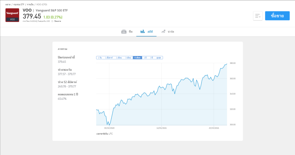 กองทุนต่างประเทศที่น่าสนใจ กองทุนรวมต่างประเทศ กองทุนรวมต่างประเทศมีกี่ประเภท