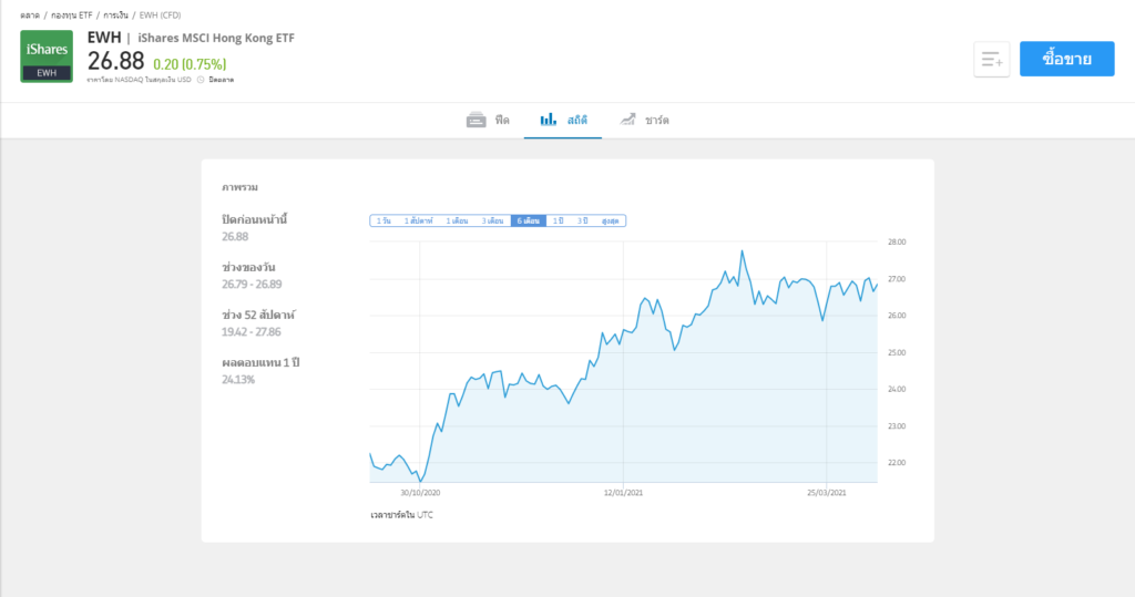 กองทุนต่างประเทศที่น่าสนใจ กองทุนรวมต่างประเทศ กองทุนรวมต่างประเทศมีกี่ประเภท