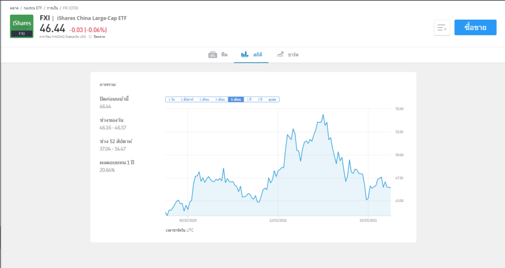กองทุนต่างประเทศที่น่าสนใจ กองทุนรวมต่างประเทศ กองทุนรวมต่างประเทศมีกี่ประเภท