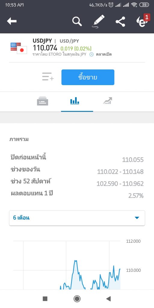 แอพเทรด Forex ที่ดีที่สุด ยอดนิยมในไทย ปี 2023 [แนะนำ!]