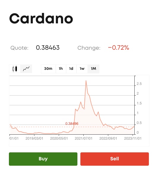 การวิเคราะห์ราคาเหรียญ ADA
