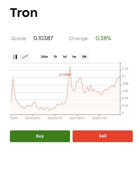 ทำไมต้องซื้อ Tron