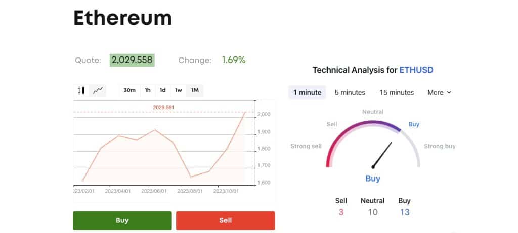 การขายสกุลเงินดิจิทัลและทำกำไร