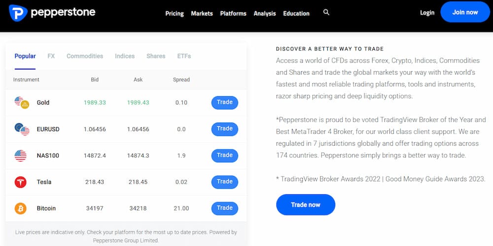 คู่มือการเทรด forex คืออะไร Pepperstone 2023