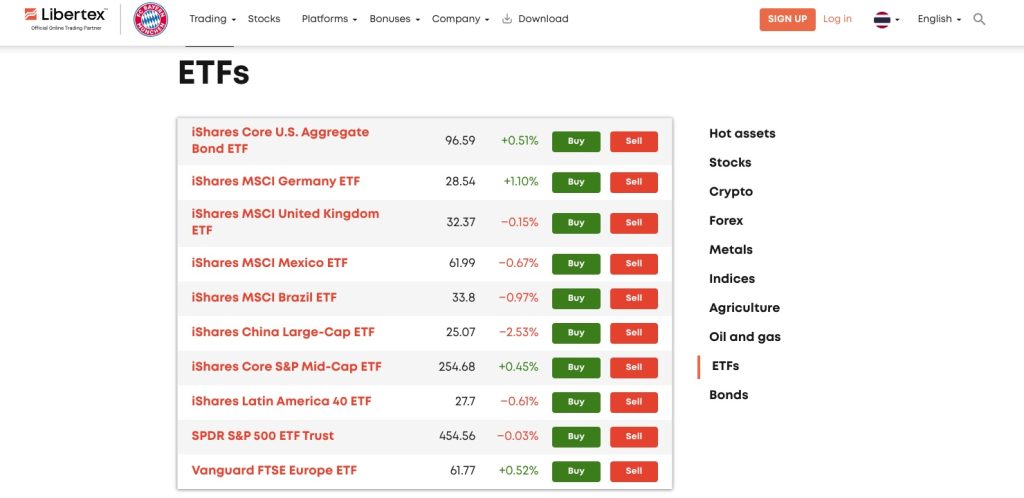ทำไม ETFs ถึงได้รับความนิยมเป็นอย่างมาก