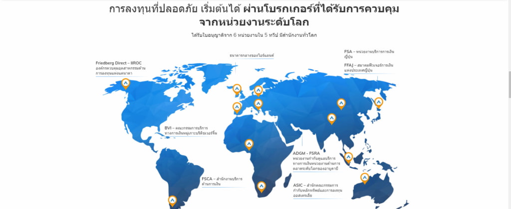 AvaTrade - โบรกเกอร์ที่ดีที่สุดสำหรับบัญชีที่หลากหลาย