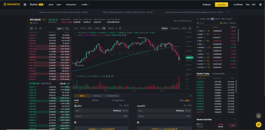 สัญญาซื้อขายล่วงหน้า Binance