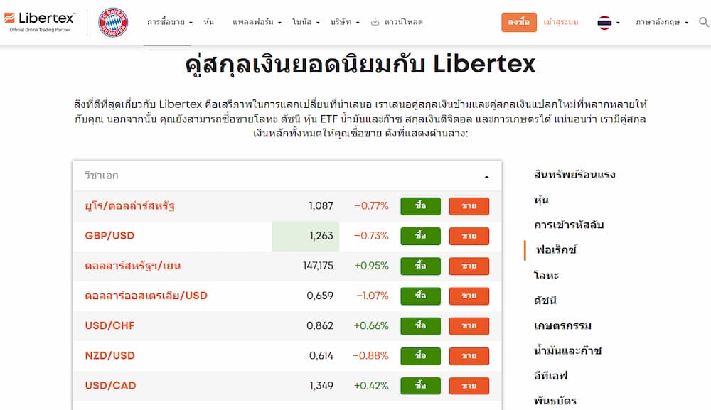 การซื้อรายฟอเร็กซ์รายวัน