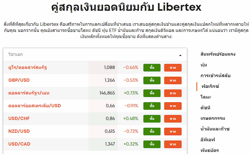 คู่เงิน Forex