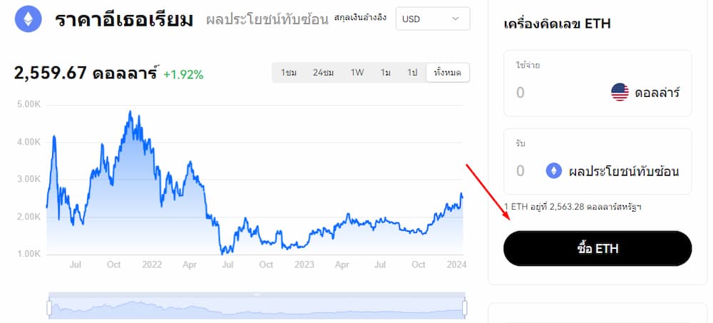 ซื้อ Altcoins