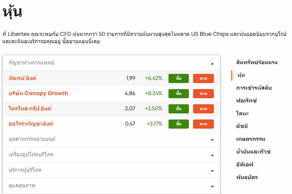 ศึกษาวิธีซื้อหุ้นและทำการซื้อหุ้น