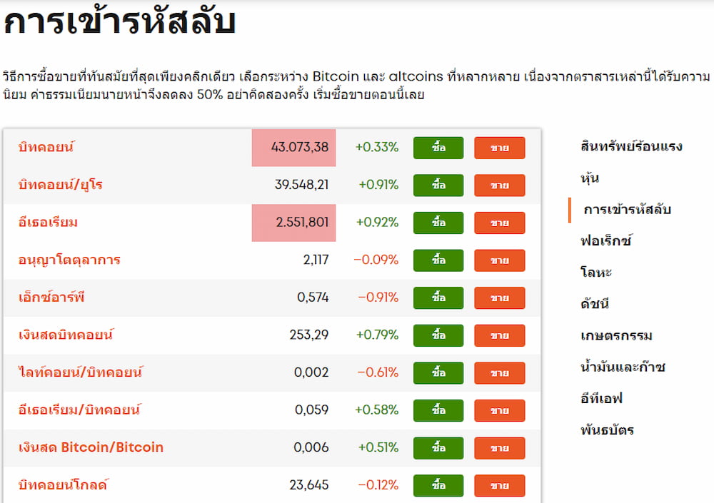 สกุลเงินดิจิทัลที่คุณสามารถซื้อได้ในประเทศไทย