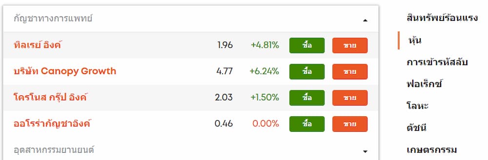 เริ่มซื้อขาย