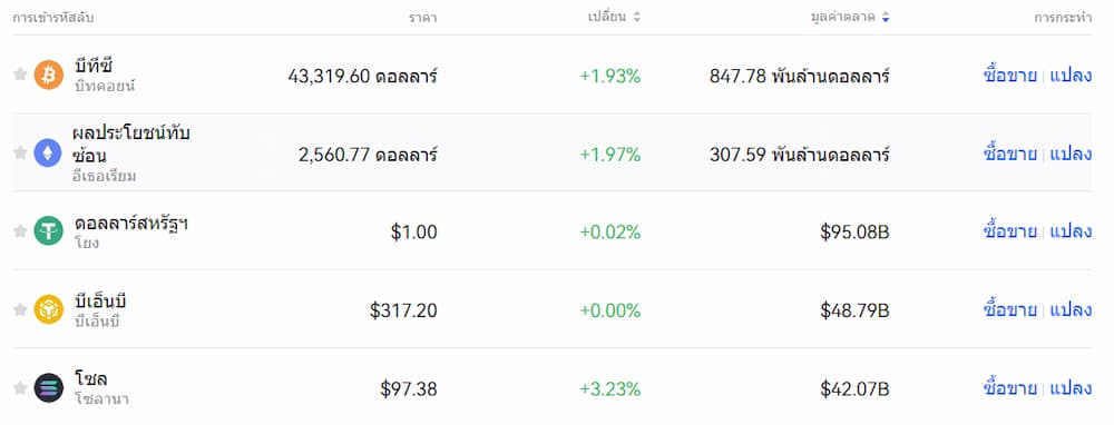 เริ่มซื้อขาย