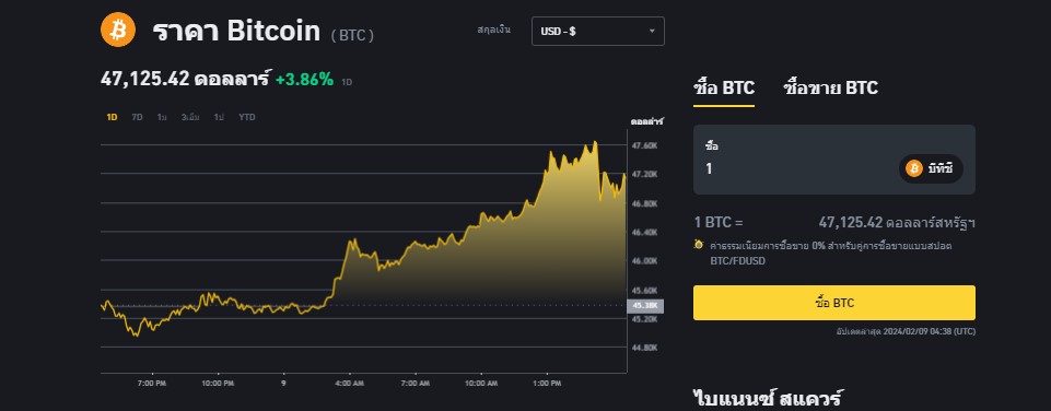การฝากและถอนเงินจาก Binance TH