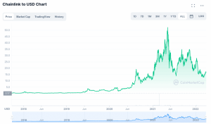 Chainlink Almak İyi Bir Fikir Mi? Coin Performansı ve Geleceği