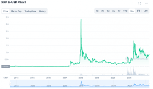 Havale ve Kredi Kartı ile Ripple Nasıl Alınır