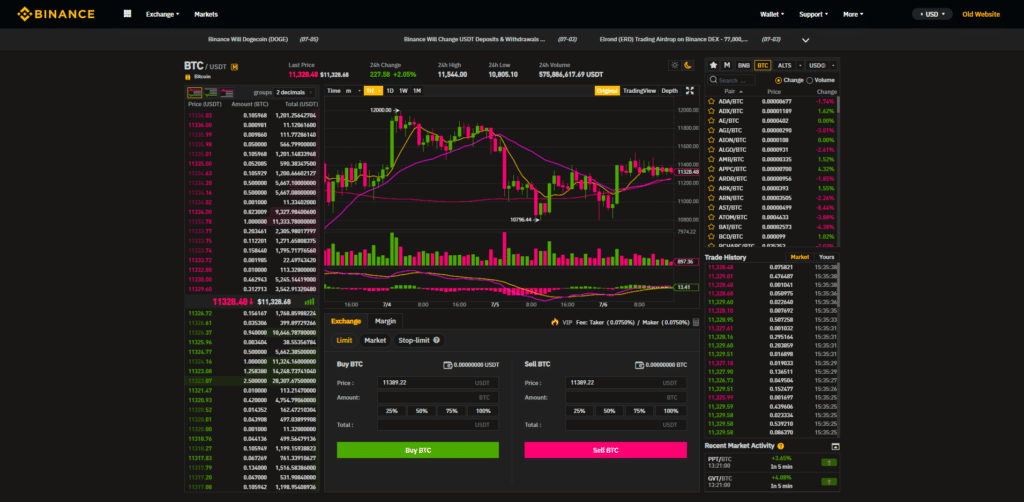 Yeni Başlayanlar için En İyi Borsa Platformları 2023
