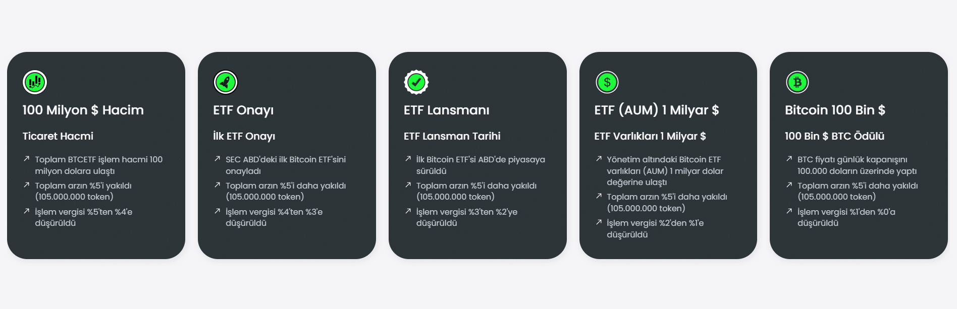 Bitcoin ETF al sat - kilometre taşları