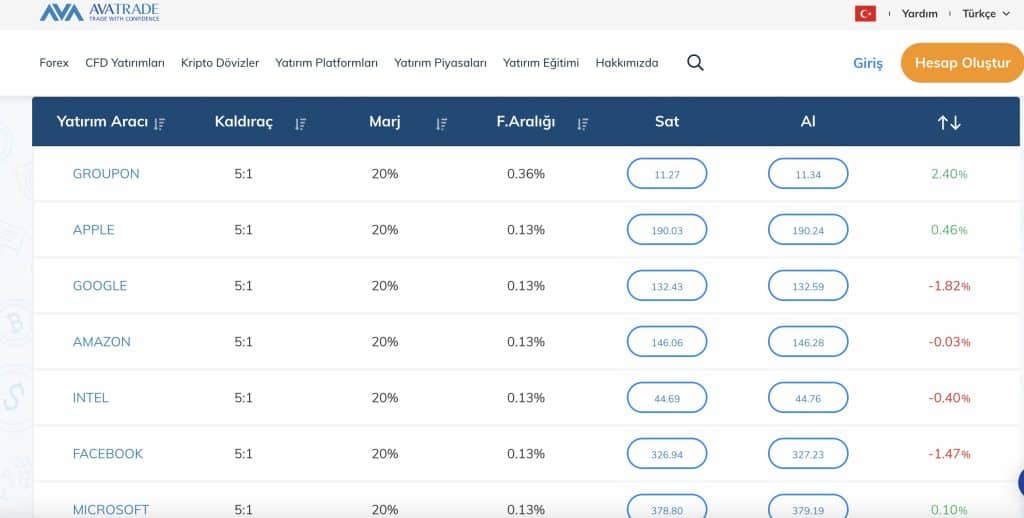 Büyüme mi, değer mi