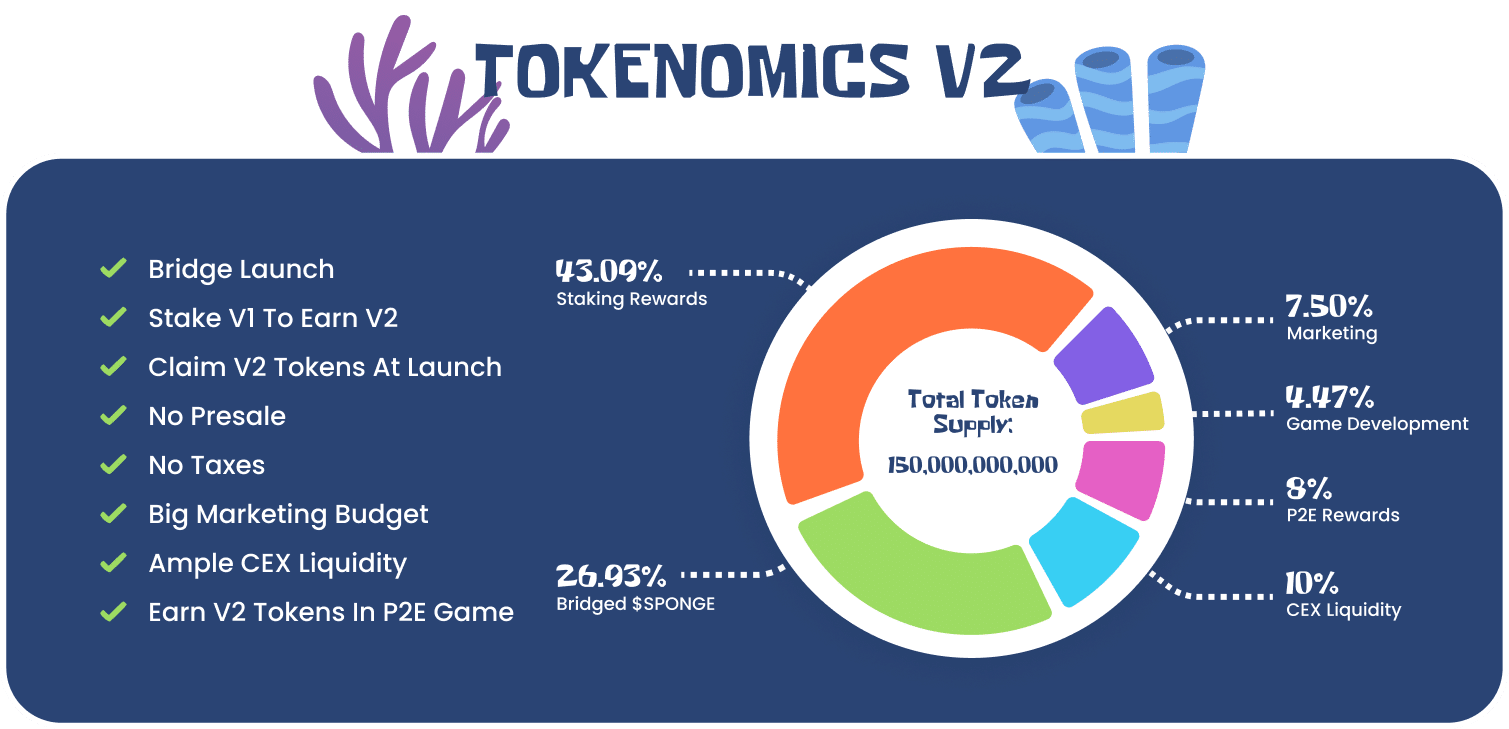 Sponge V2 al sat tokenomics