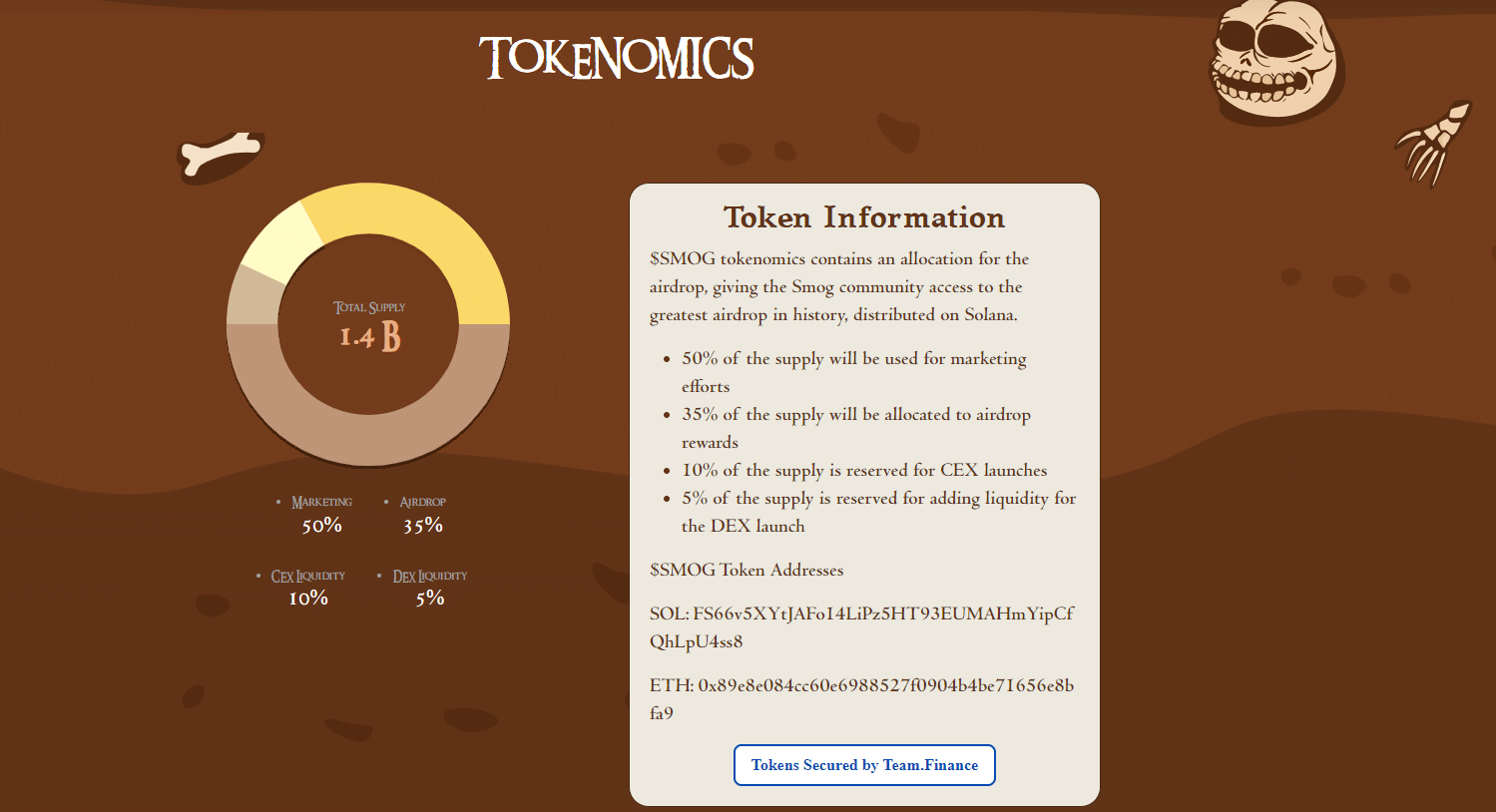 smog satın al - tokenomics