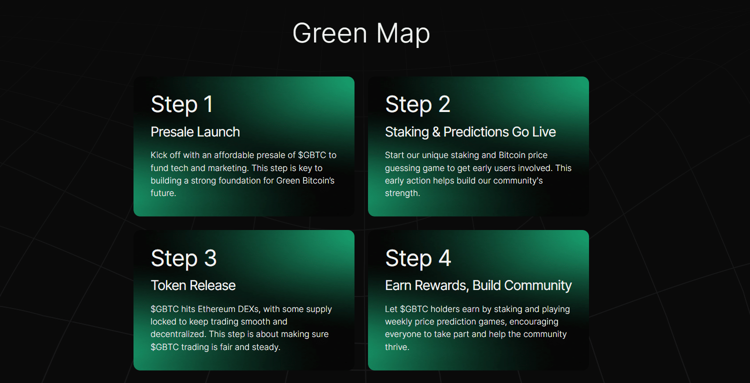 Green Bitcoin Al - road map