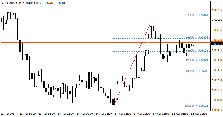 algorithmic trading