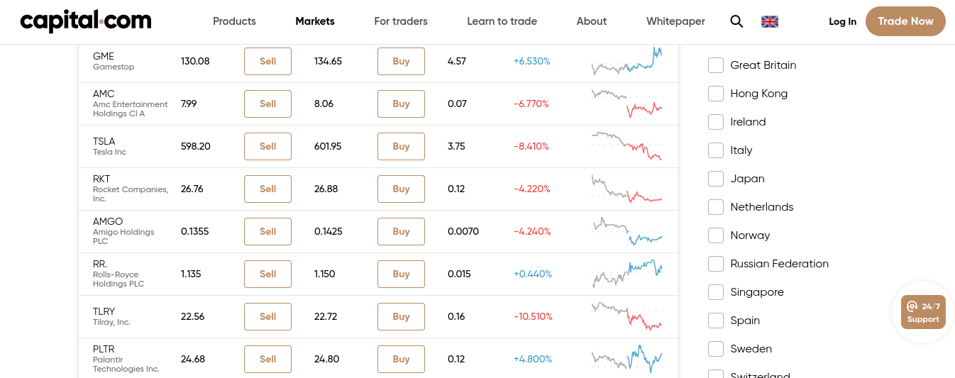 Best Stock Trading Platform UK 2021 - Cheapest Platforms Compared ...