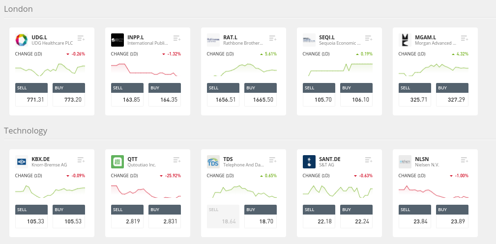 Stock Trading Platform Uk