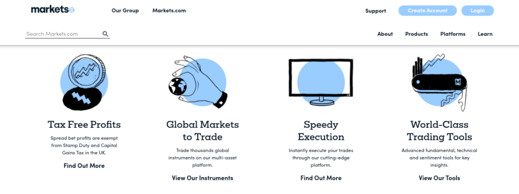 markets.com spread betting UK