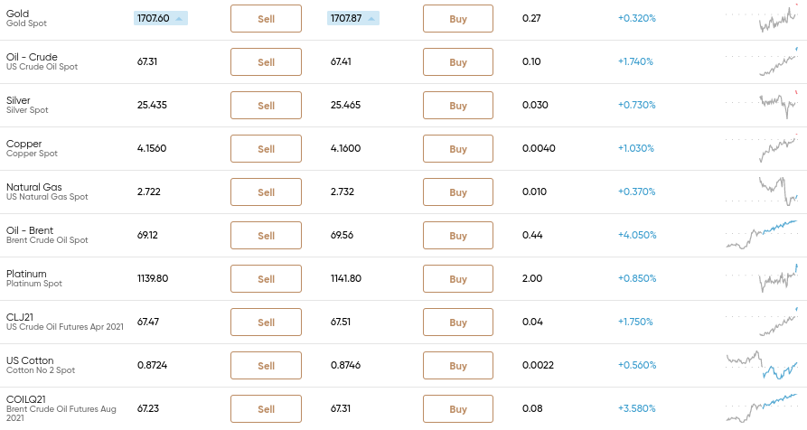 spread betting markets UK