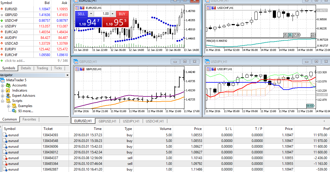 mt5 copy trading platforms 