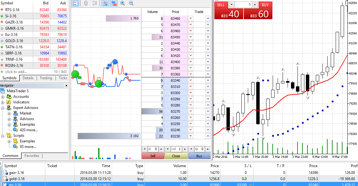 Brokers On Mt5